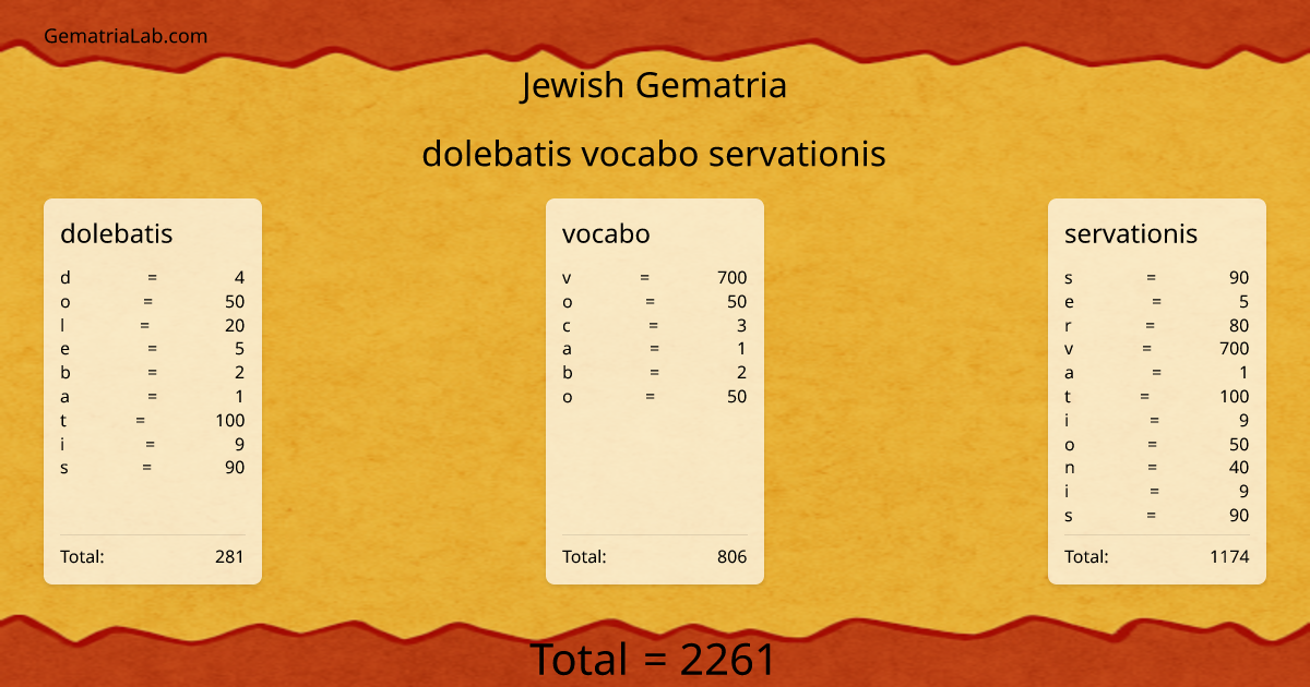 dolebatis vocabo servationis in jewish Gematria